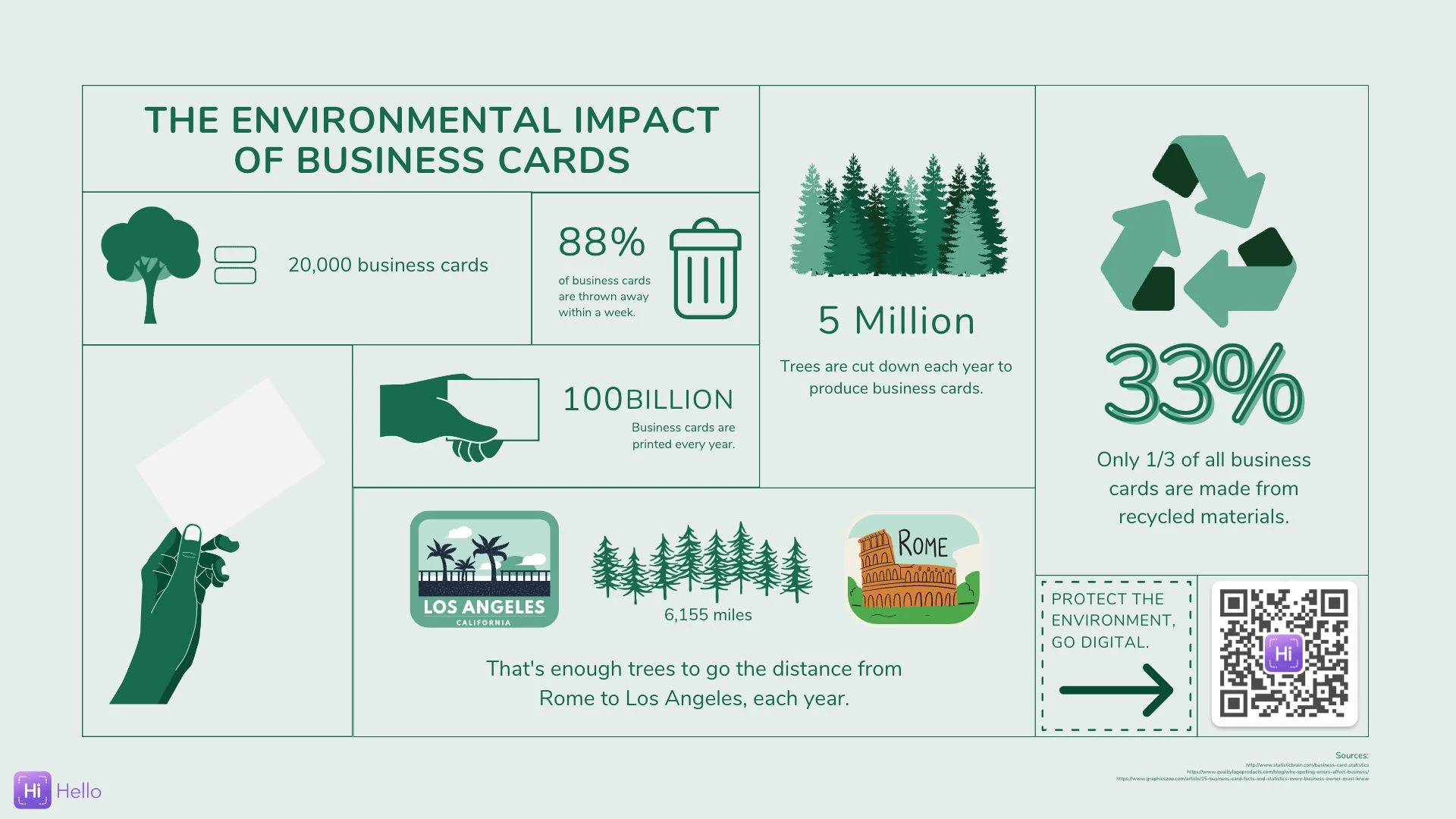 Sustainability Report Why Digital Business Cards are Better for the